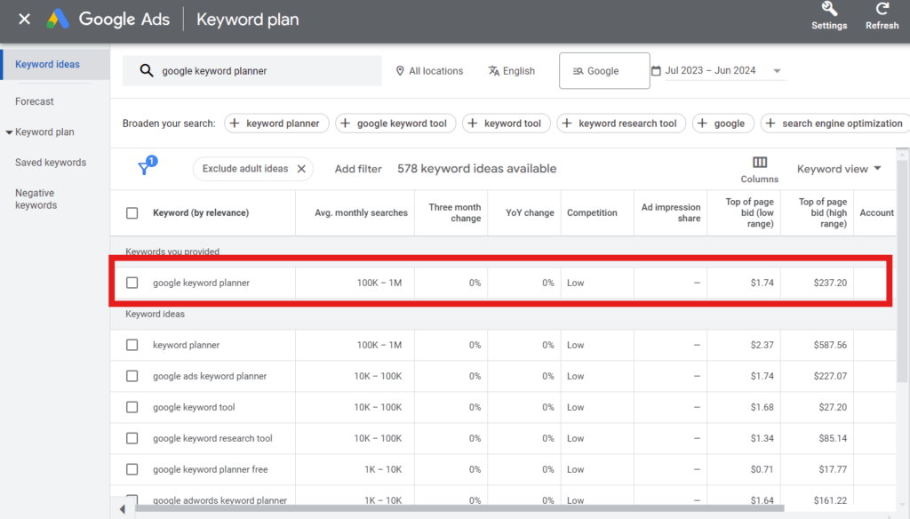 Average monthly search volume of an example keyword