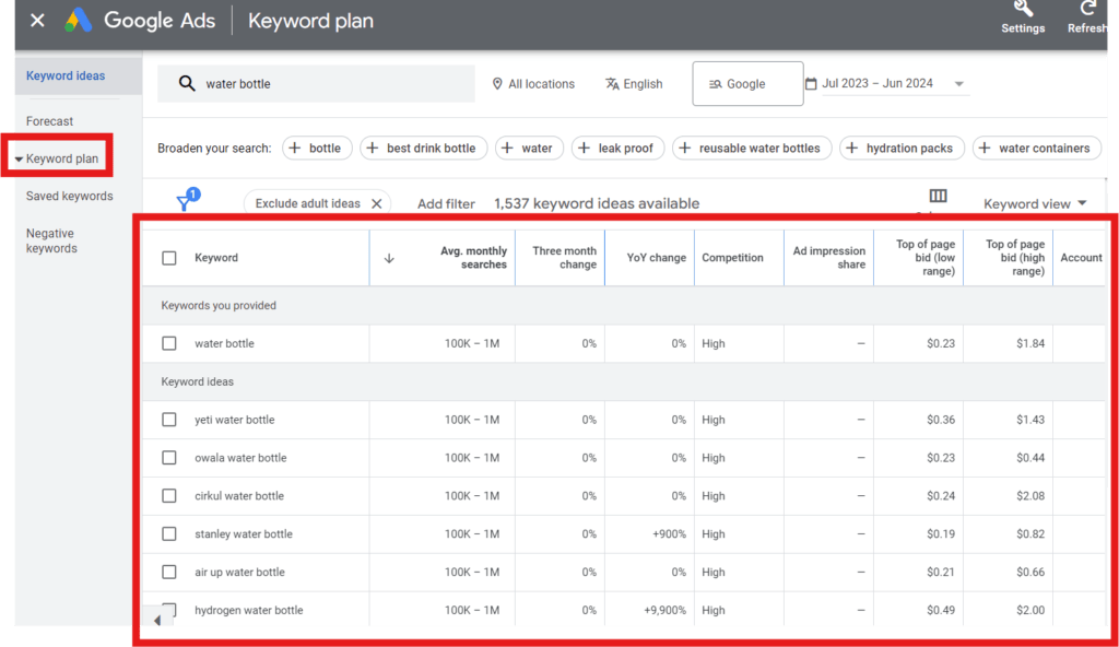 Keyword Results Table showing results in the table format