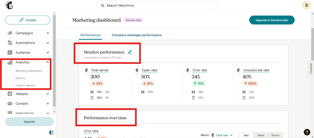 Mailchimp analytics dashboard