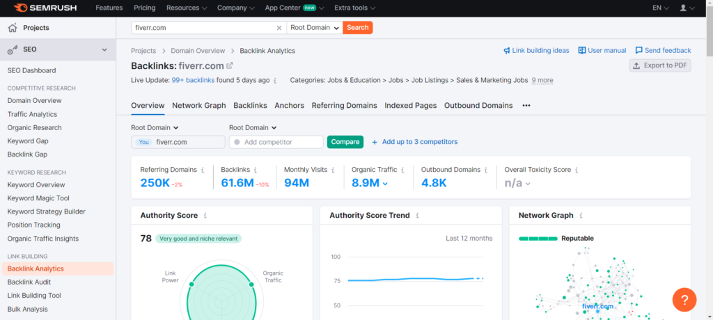 SEMrush’s Backlink Analytics