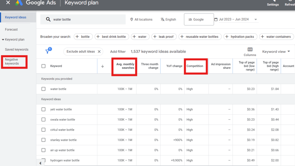 Use of filters to find the best keyword