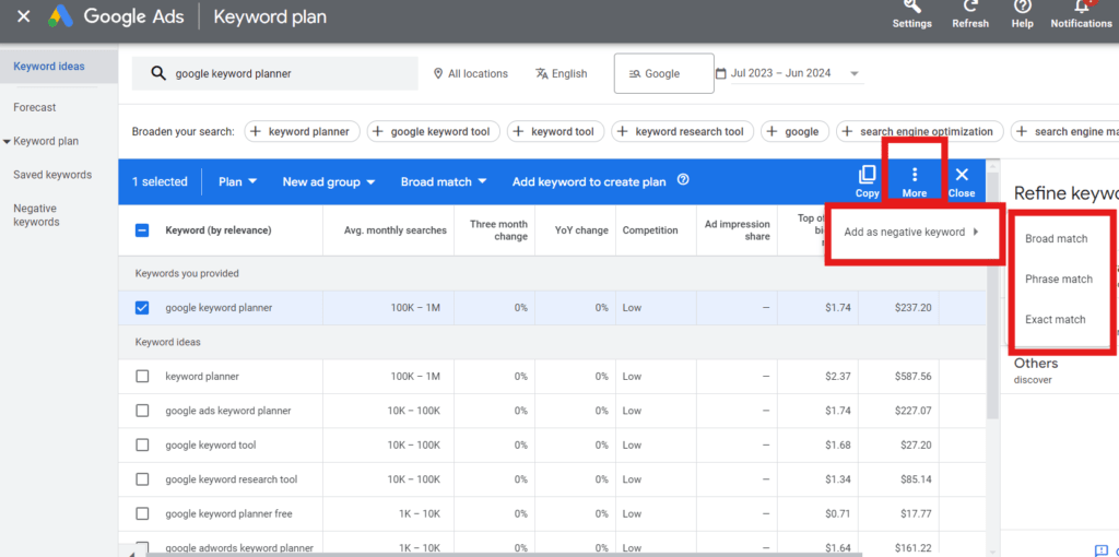 keyword selection for negative keyword