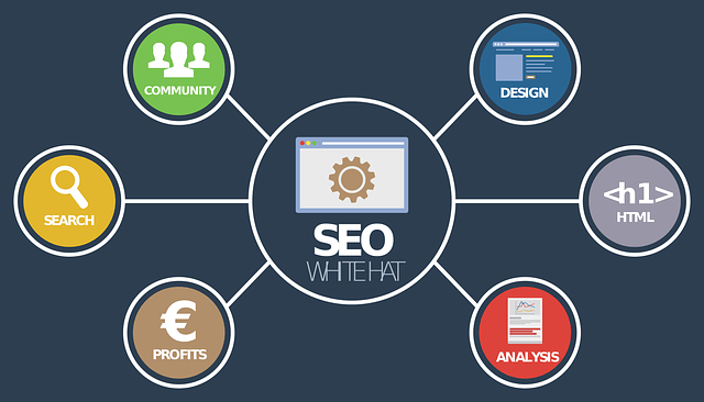 SEO Flow Points showing SEO benefits and methods as a whitehat