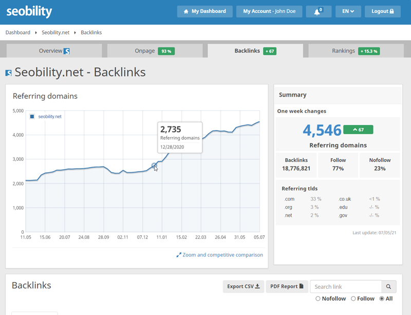 seobility backlinks analysis dashboard showing backlinks and referring domains