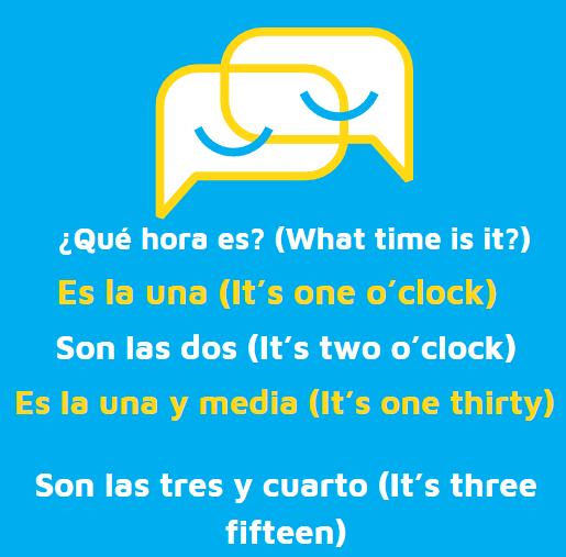 Asking and Telling Time in Spanish