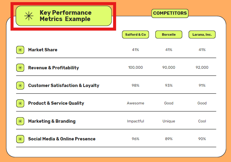 Key performance metrics example