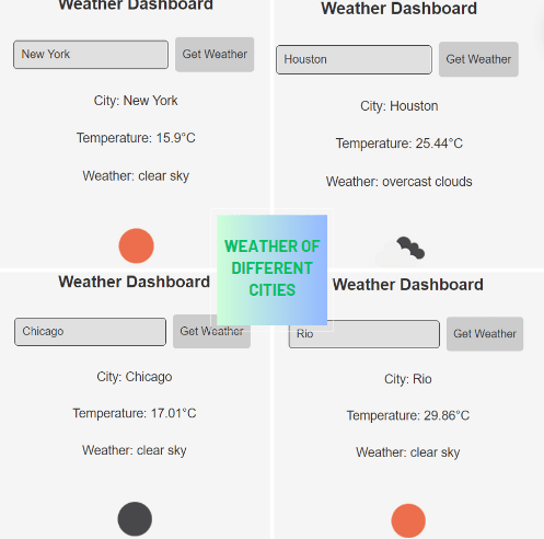 Weather of different cities shown as an example